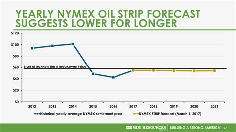 nym oil|nymex oil price strip.